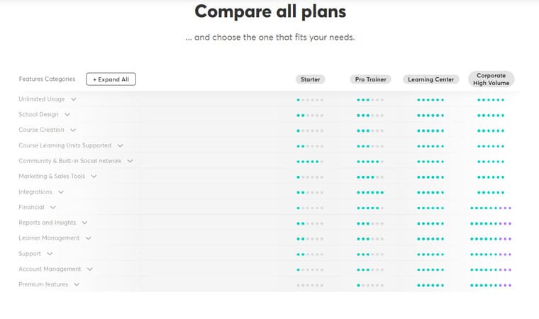 key features
