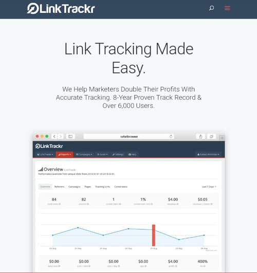 URL rotator software