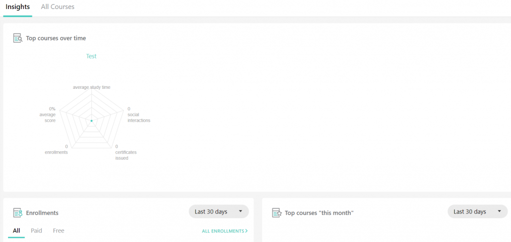 user friendly insights