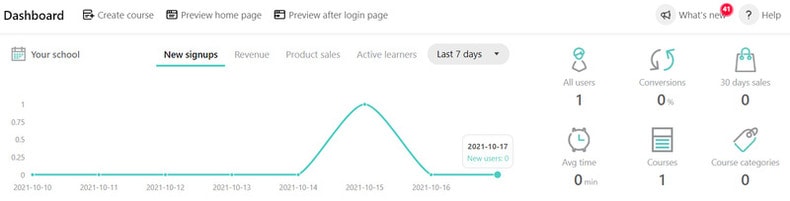 user reports
