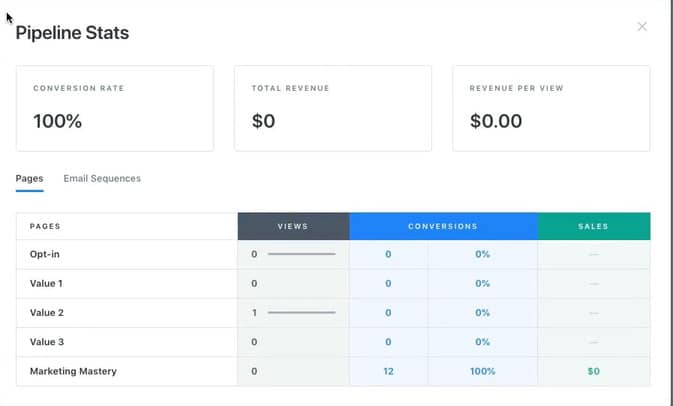 kajabi pipeline stats