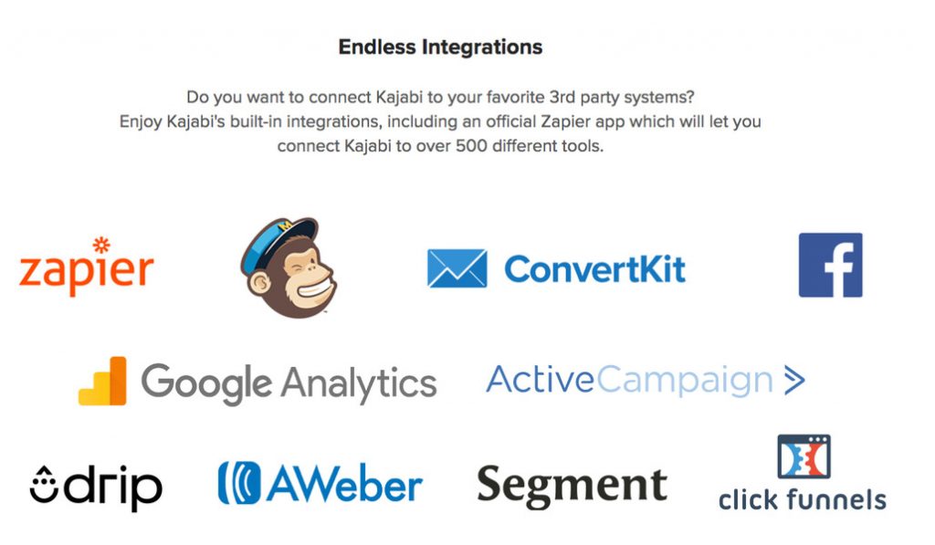 kajabi website integrations