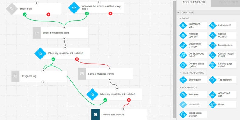 create automation workflows