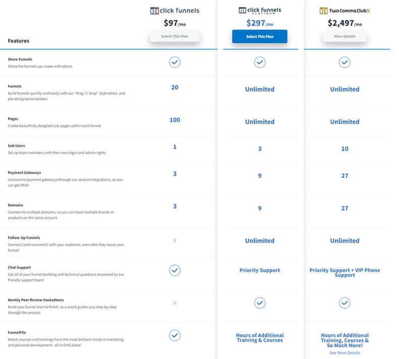 clickfunnels pricing table