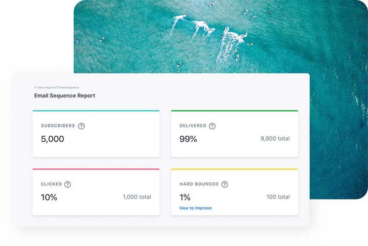 Kajabi Email Marketing Report