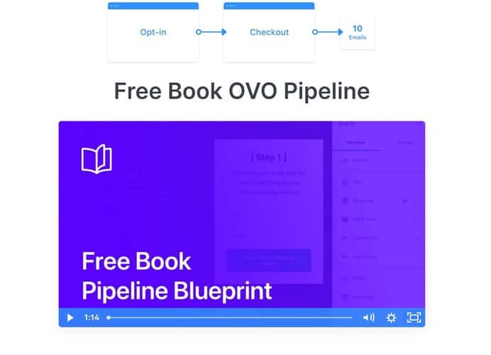 Free Book OVO Pipeline