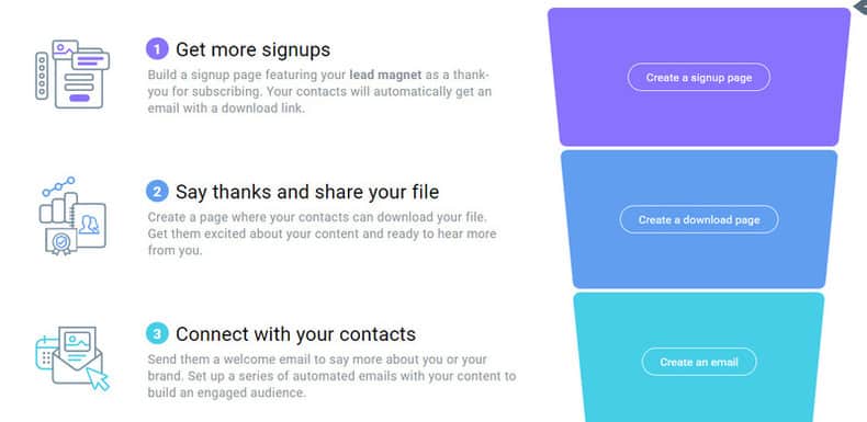conversion funnel