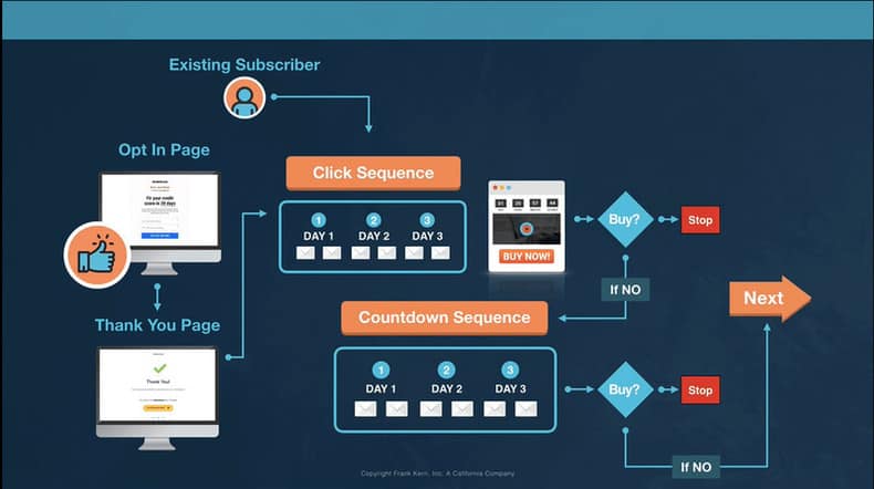 email marketing automation