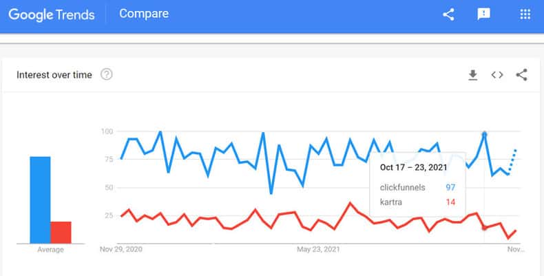 digital marketers trend search