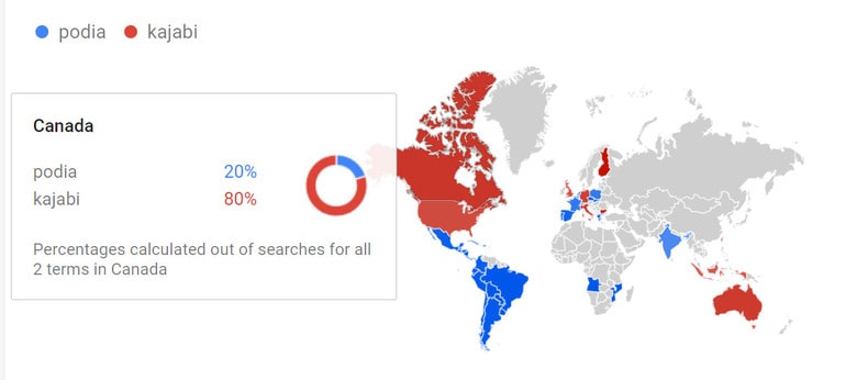successful online comparison