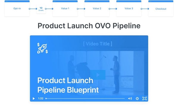 Product Launch OVO Pipeline - Kajabi Landing Page Examples