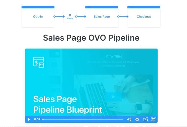 Sales Page OVO Pipeline