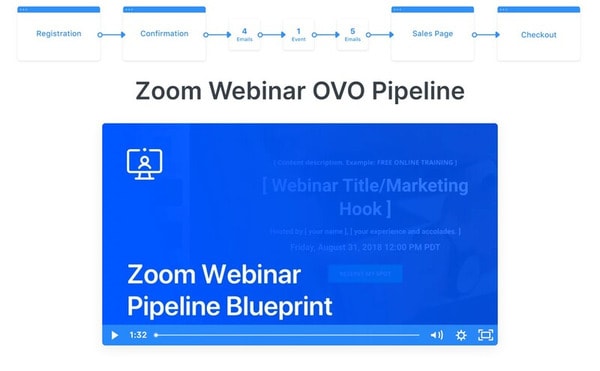 Zoom Webinar OVO Pipeline
