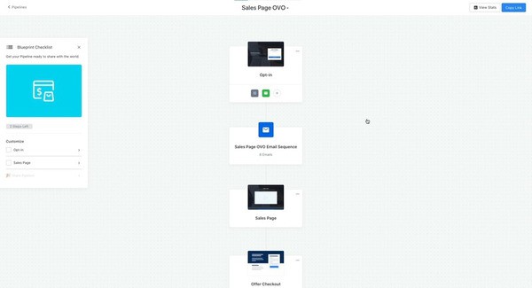 overview of your pipeline funnel
