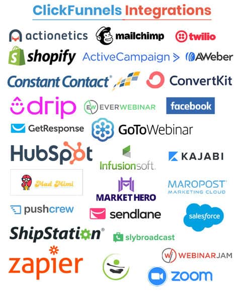 clickfunnels integrations