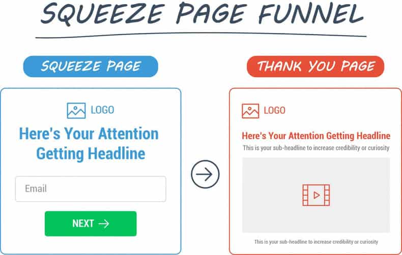 sales and marketing funnel