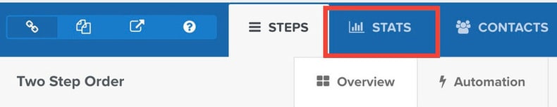 entire funnel stats