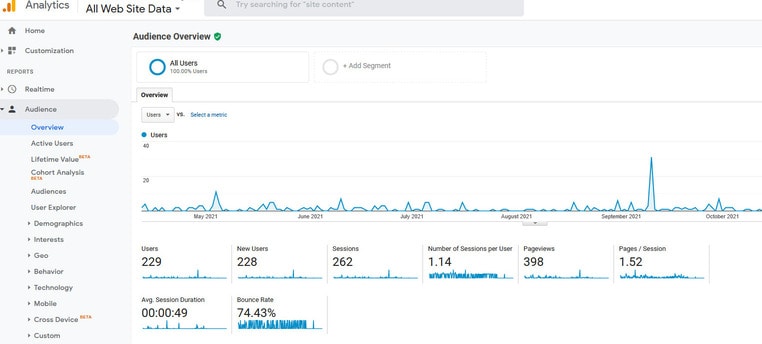 Google Analytics as one of Kajabi Plugins
