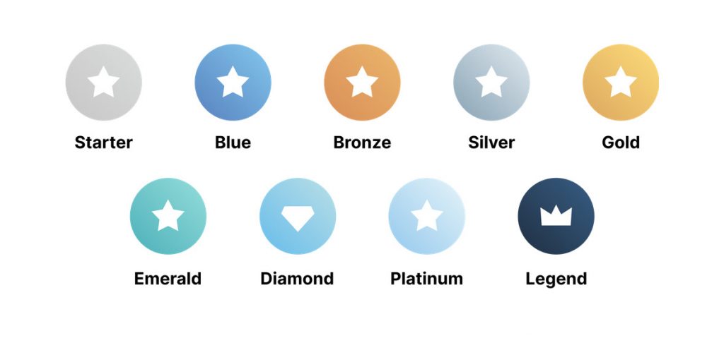 Kajabi Affiliate Program Tier