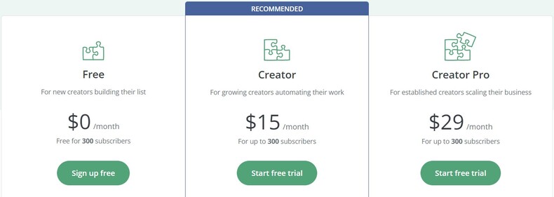 pricing table