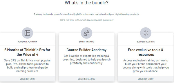 Thinkific Black Friday Bundle