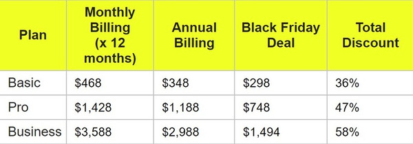 Regular monthly and annual plans vs. the Teachable Black Friday deals