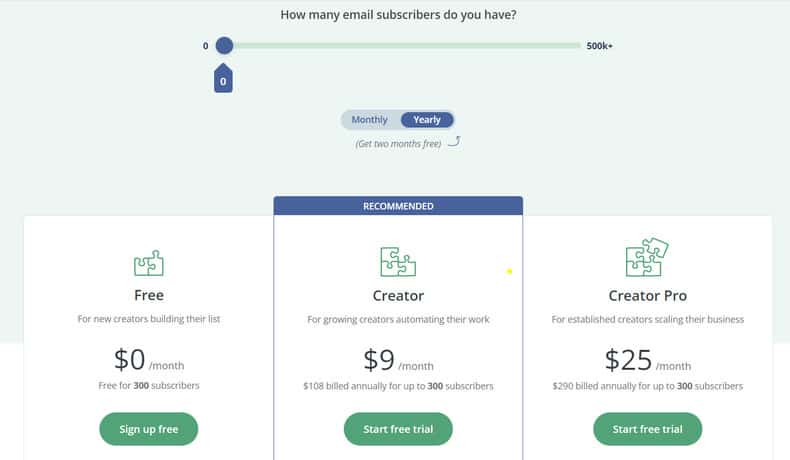 Convert Kit 2022 Yearly Pricing