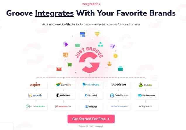 GrooveFunnels Integrations