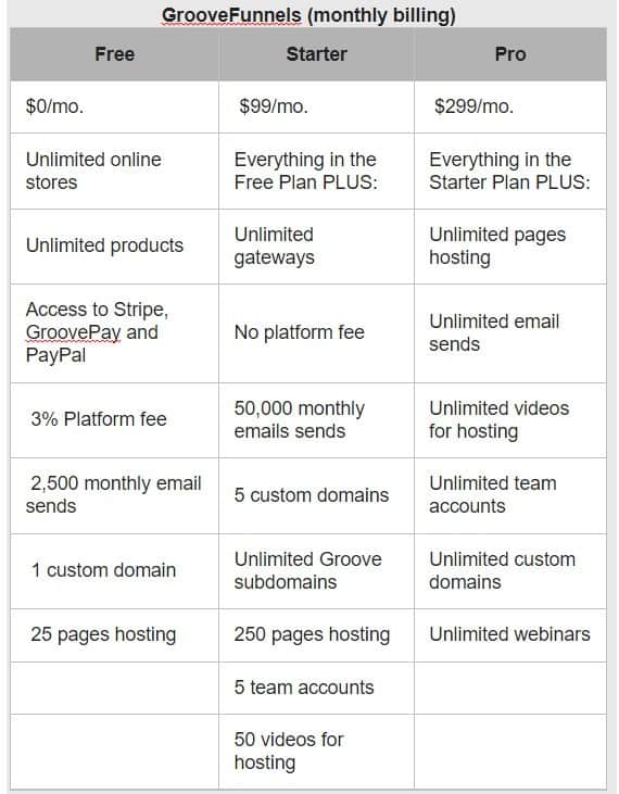 GrooveFunnels monthly billing