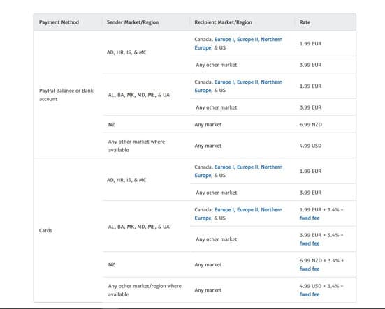 paypal fee methods