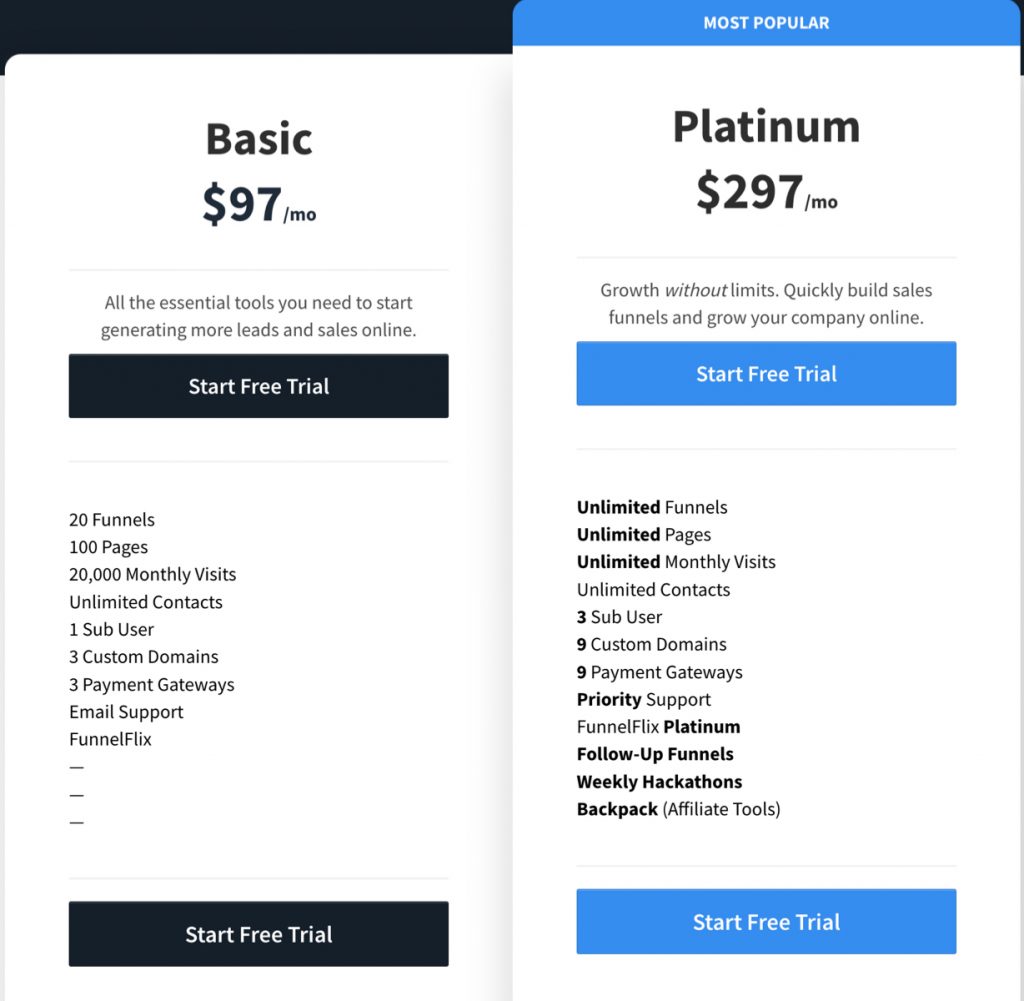 ClickFunnels Pricing