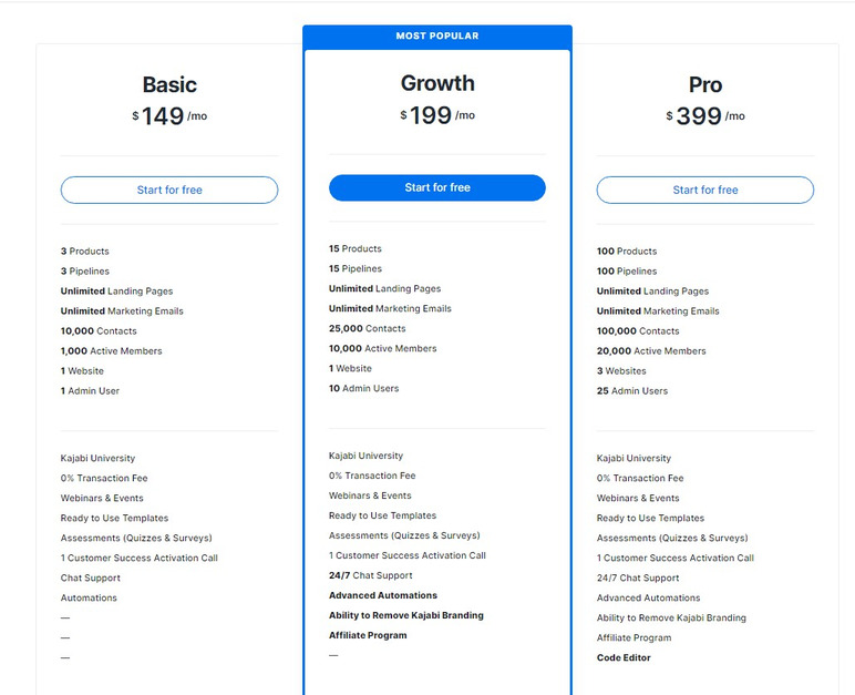 Kajabi Full Screenshot of Pricing