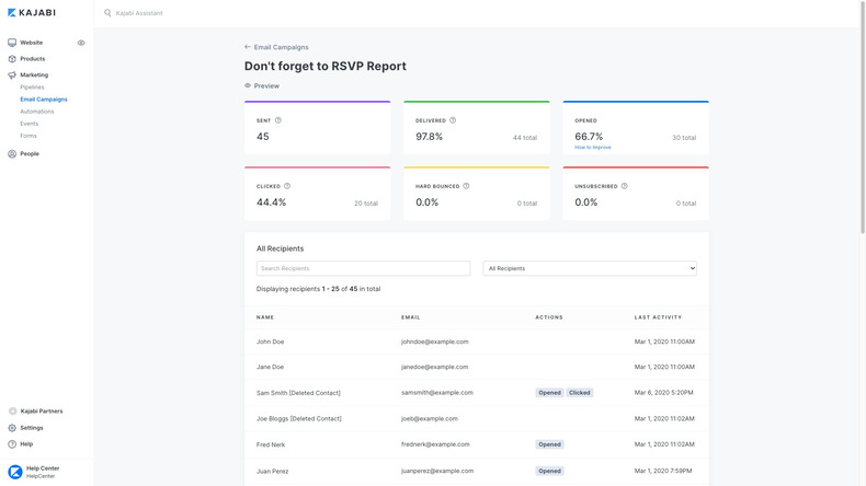 Kajabi Marketing Email Campaigns On RSVP Report Page