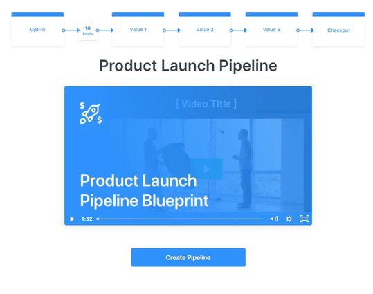 Kajabi Product Launce Pipeline Blueprint