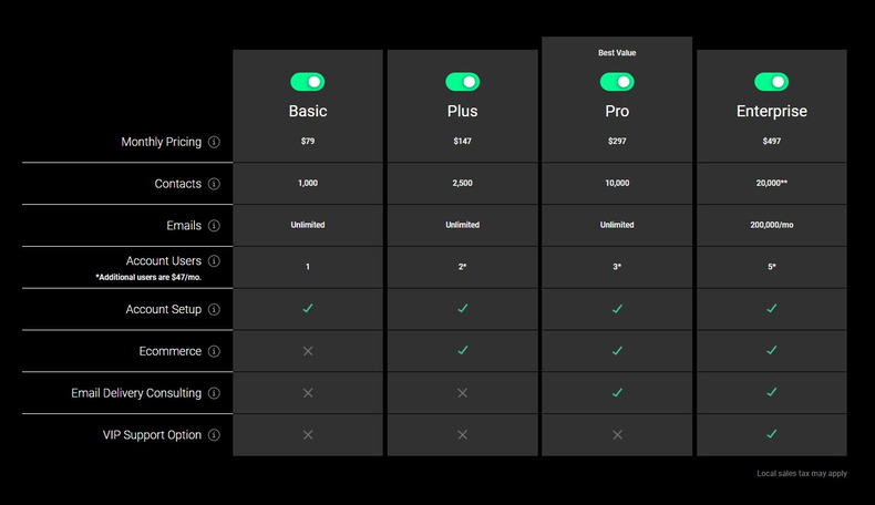 ontraport pricing