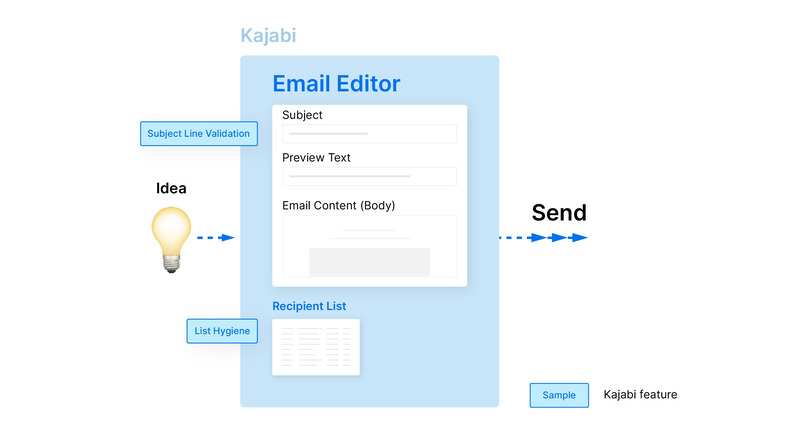 kajabi email editor illustration
