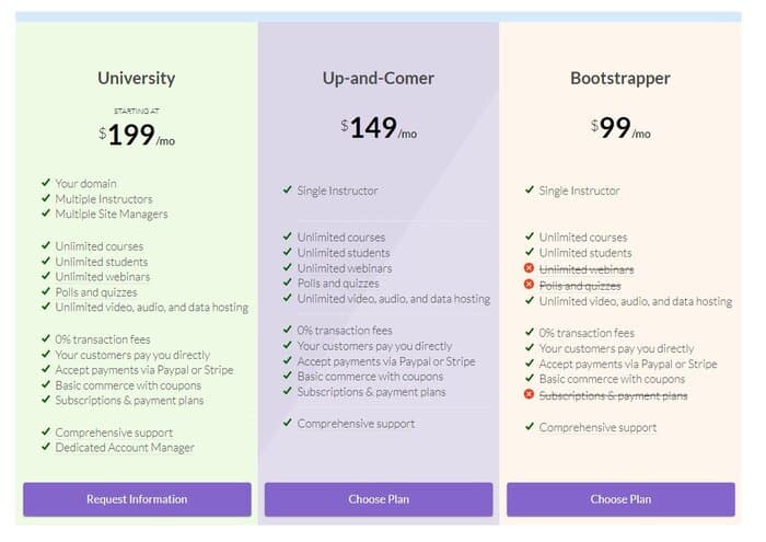 ruzuku pricing