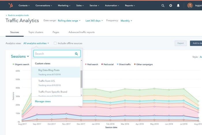 hubspot traffic analytics