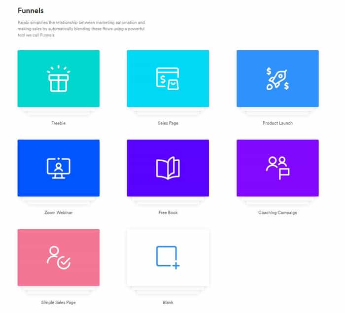 sales funnel blueprints