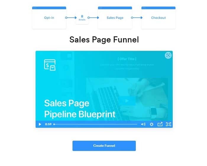 sales page funnel
